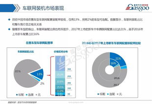 車聯網市場全景剖析 技術路徑、發展戰略與核心供應商