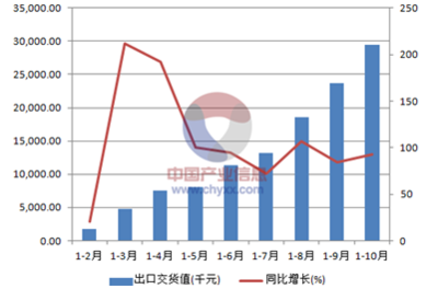2017-2022年中國(guó)石棉水泥制品制造市場(chǎng)運(yùn)營(yíng)態(tài)勢(shì)與發(fā)展前景分析報(bào)告